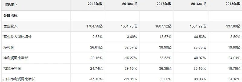 豪车融资利率(融资利率高)? (https://www.962900.com/) 知识问答 第9张