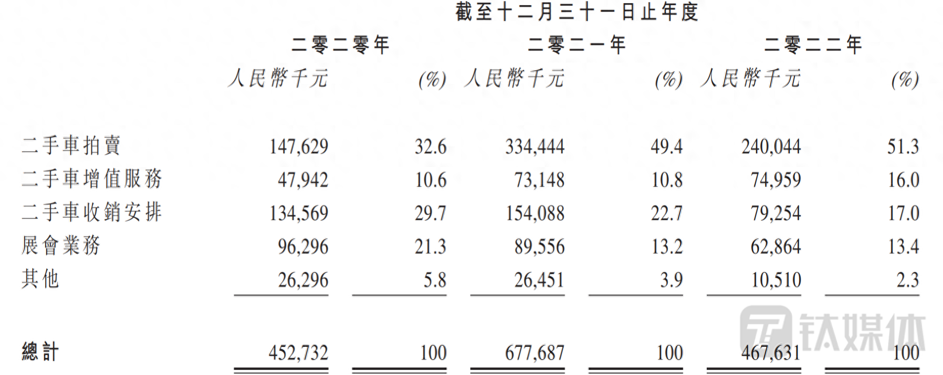 有车在哪里可以融资(融资车有可以过户的吗)? (https://www.962900.com/) 知识问答 第1张