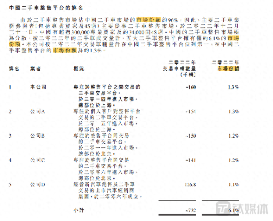 有车在哪里可以融资(融资车有可以过户的吗)? (https://www.962900.com/) 知识问答 第3张
