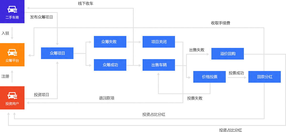 新车可以抵押融资(抵押融资新车可以贷款吗)? (https://www.962900.com/) 知识问答 第6张