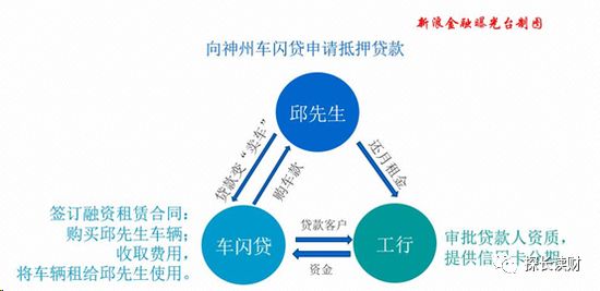 16万的车可以抵押融资多少钱(抵押融资钱车可以过户吗)? (https://www.962900.com/) 知识问答 第8张