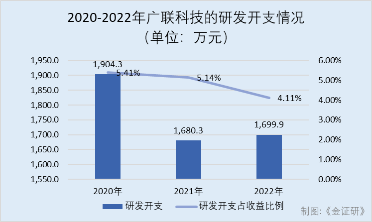 18万的车能抵押融资多少(抵押融资能车贷么)? (https://www.962900.com/) 知识问答 第2张