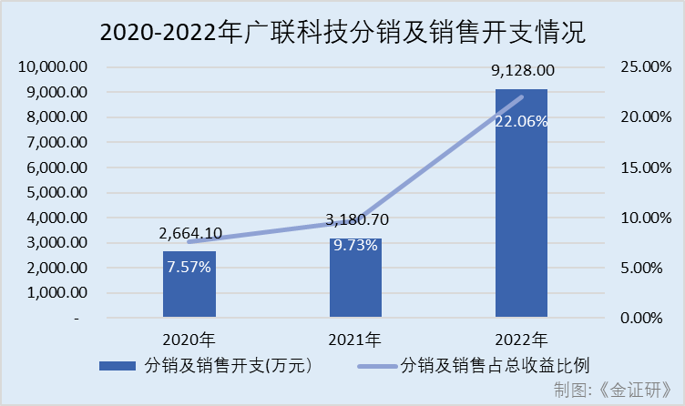18万的车能抵押融资多少(抵押融资能车贷么)? (https://www.962900.com/) 知识问答 第4张