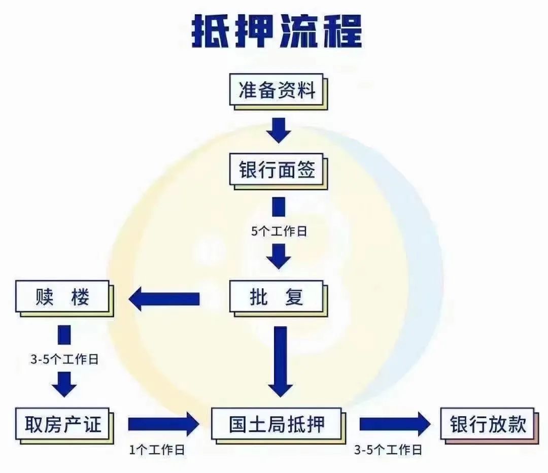15万的车抵押能融资多少钱(汽车抵押融资)? (https://www.962900.com/) 知识问答 第1张