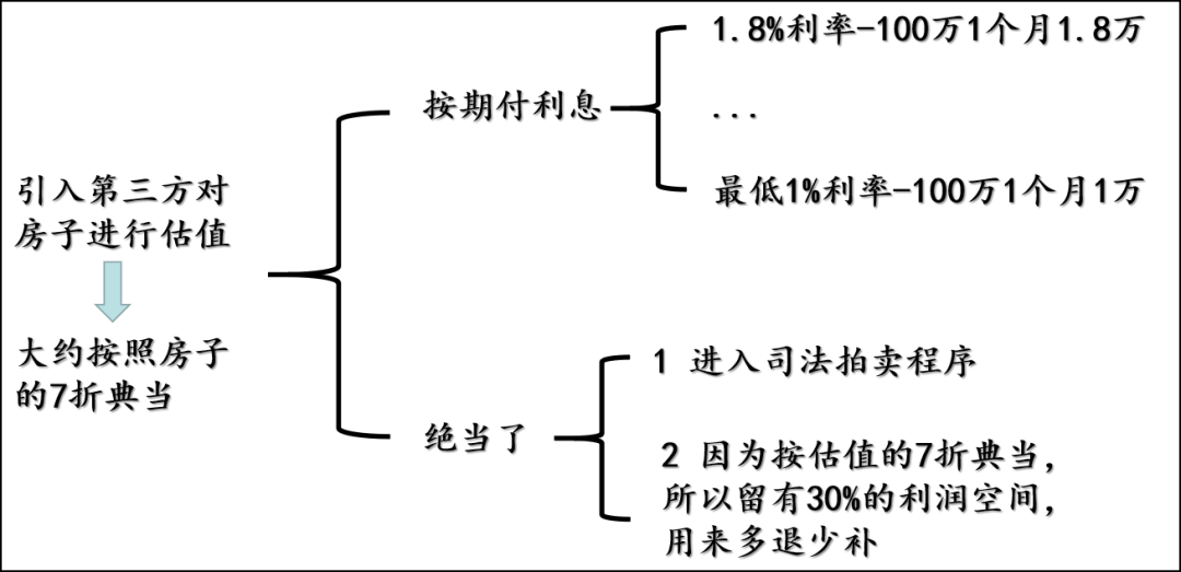 典当行典当(典当行回收什么东西)? (https://www.962900.com/) 知识问答 第19张
