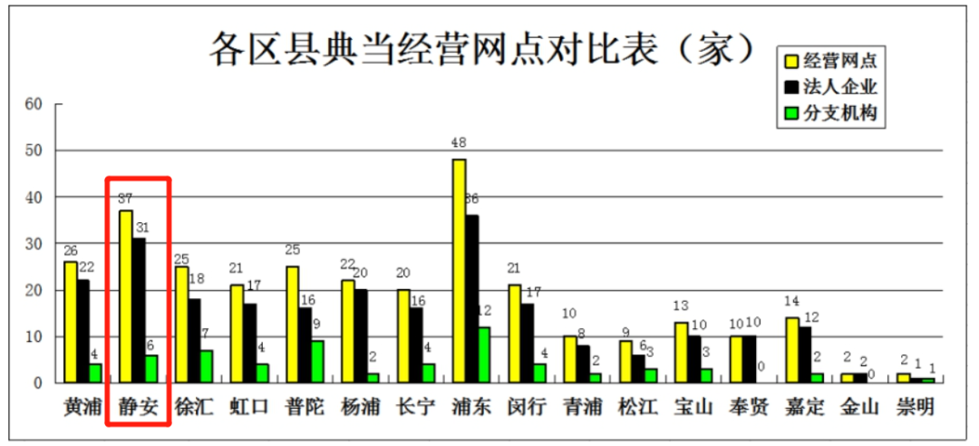 典当行典当(典当行回收什么东西)? (https://www.962900.com/) 知识问答 第21张