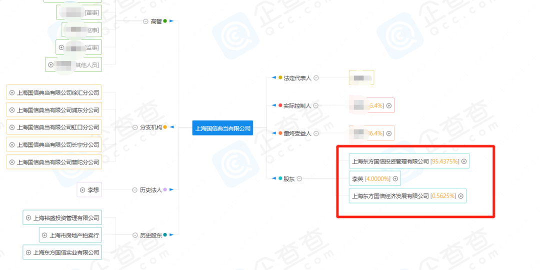 典当行典当(典当行回收什么东西)? (https://www.962900.com/) 知识问答 第24张