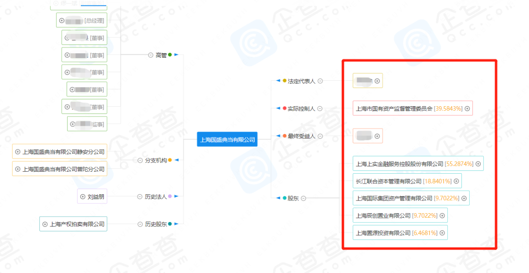 典当行典当(典当行回收什么东西)? (https://www.962900.com/) 知识问答 第25张