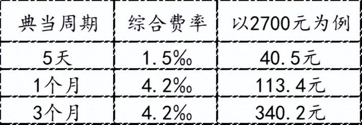 典当行典当(典当行回收什么东西)? (https://www.962900.com/) 知识问答 第8张