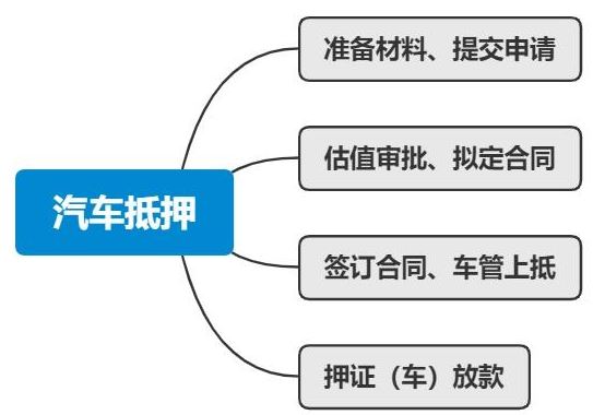 车辆抵押贷款哪里可以办理(抵押车贷款可以吗)? (https://www.962900.com/) 知识问答 第1张