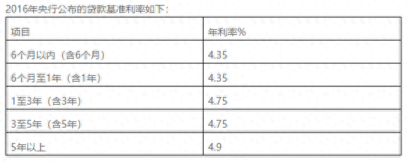 车辆贷款(贷款车辆能过户吗)? (https://www.962900.com/) 知识问答 第2张