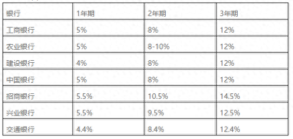 车辆贷款(贷款车辆能过户吗)? (https://www.962900.com/) 知识问答 第3张
