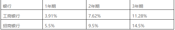 车辆贷款(贷款车辆能过户吗)? (https://www.962900.com/) 知识问答 第4张