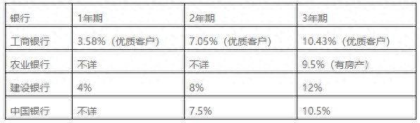 车辆贷款(贷款车辆能过户吗)? (https://www.962900.com/) 知识问答 第5张