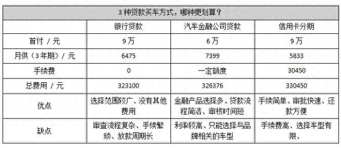 用车子怎么贷款(车上贷款)? (https://www.962900.com/) 知识问答 第4张