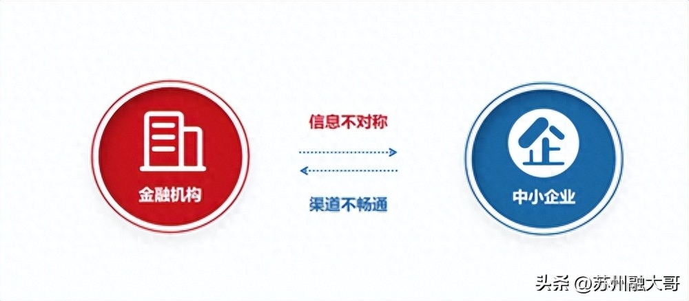 上海贷款公司保下款(上海贷款平台)? (https://www.962900.com/) 知识问答 第1张