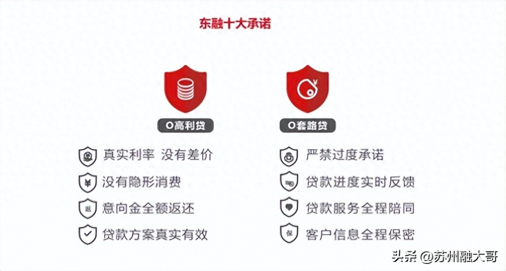 上海贷款公司保下款(上海贷款平台)? (https://www.962900.com/) 知识问答 第2张