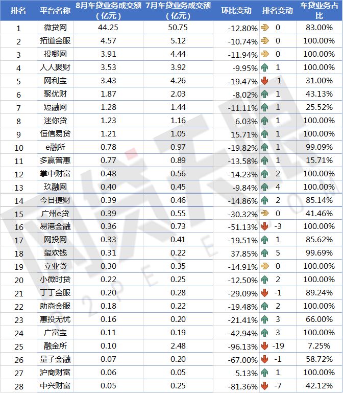 车贷款平台哪个靠谱(车子贷款平台)? (https://www.962900.com/) 知识问答 第3张