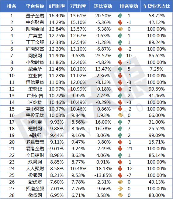 车贷款平台哪个靠谱(车子贷款平台)? (https://www.962900.com/) 知识问答 第4张