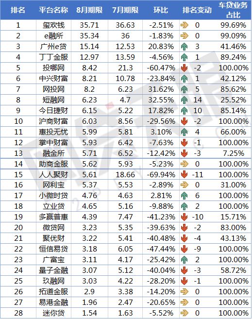 车贷款平台哪个靠谱(车子贷款平台)? (https://www.962900.com/) 知识问答 第5张