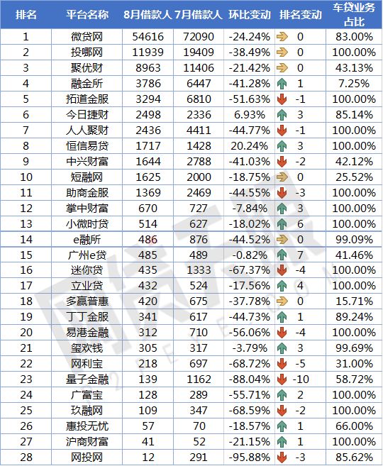 车贷款平台哪个靠谱(车子贷款平台)? (https://www.962900.com/) 知识问答 第6张
