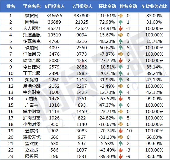 车贷款平台哪个靠谱(车子贷款平台)? (https://www.962900.com/) 知识问答 第7张