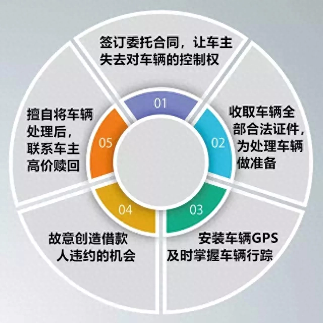 上海押车贷款(押上海贷款车能贷多少)? (https://www.962900.com/) 知识问答 第2张