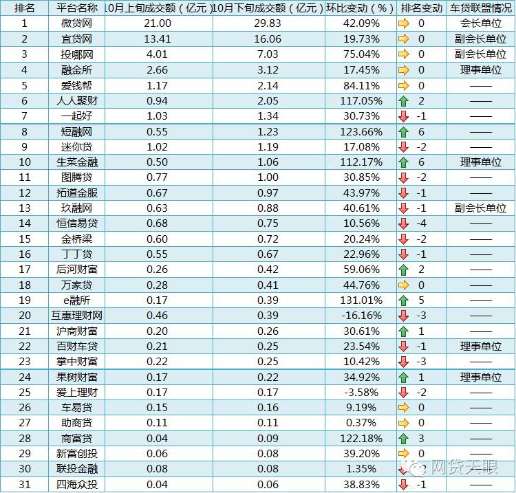 车贷款平台哪个靠谱(车子贷款平台)? (https://www.962900.com/) 知识问答 第2张
