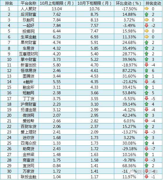 车贷款平台哪个靠谱(车子贷款平台)? (https://www.962900.com/) 知识问答 第4张