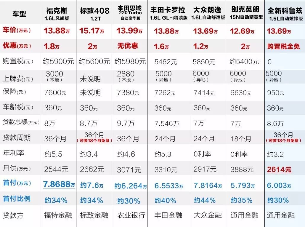 汽车贷款哪个银行利息最低(专业汽车抵押贷款利息低)? (https://www.962900.com/) 知识问答 第4张