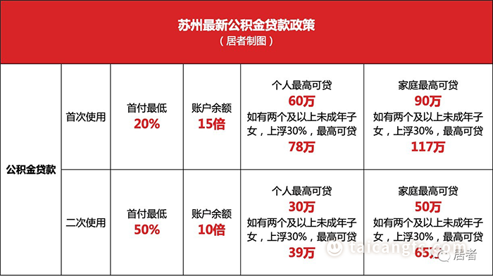 太仓贷款(太仓购房贷款)? (https://www.962900.com/) 知识问答 第2张