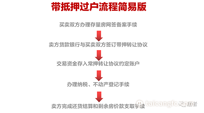 太仓贷款(太仓购房贷款)? (https://www.962900.com/) 知识问答 第6张
