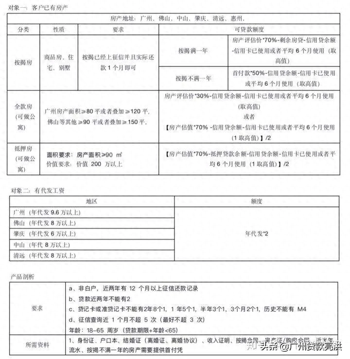 不查征信和负债的正规贷款(征信报告负债在哪里看)? (https://www.962900.com/) 知识问答 第1张