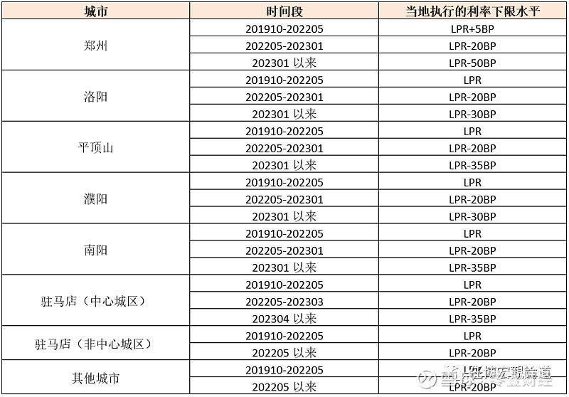 蚌埠市贷款(蚌埠市贷款)? (https://www.962900.com/) 知识问答 第11张