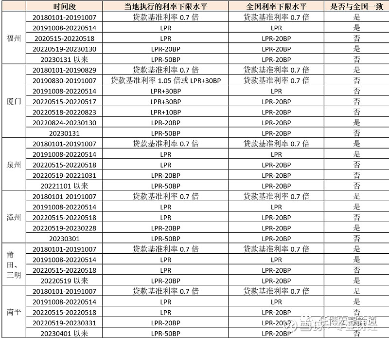 蚌埠市贷款(蚌埠市贷款)? (https://www.962900.com/) 知识问答 第13张