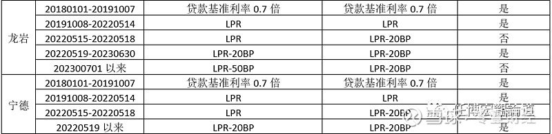 蚌埠市贷款(蚌埠市贷款)? (https://www.962900.com/) 知识问答 第14张