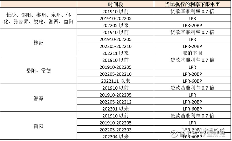蚌埠市贷款(蚌埠市贷款)? (https://www.962900.com/) 知识问答 第15张