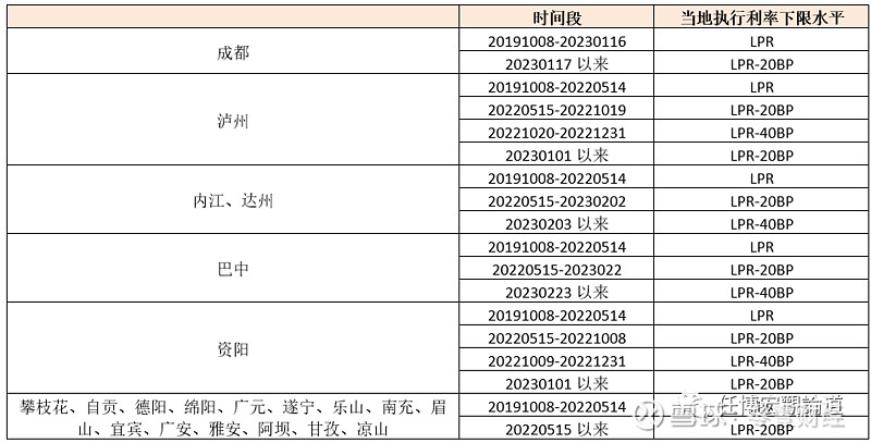 蚌埠市贷款(蚌埠市贷款)? (https://www.962900.com/) 知识问答 第16张