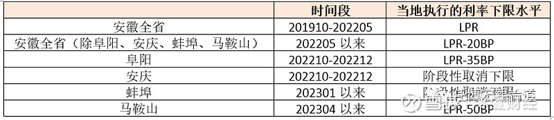 蚌埠市贷款(蚌埠市贷款)? (https://www.962900.com/) 知识问答 第17张