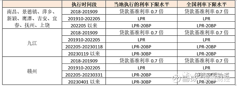 蚌埠市贷款(蚌埠市贷款)? (https://www.962900.com/) 知识问答 第18张