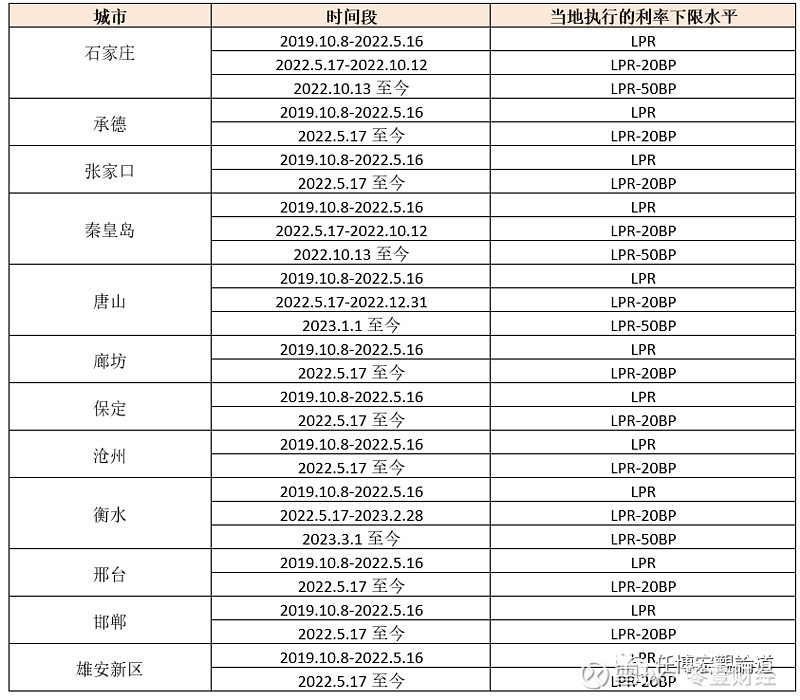 蚌埠市贷款(蚌埠市贷款)? (https://www.962900.com/) 知识问答 第19张