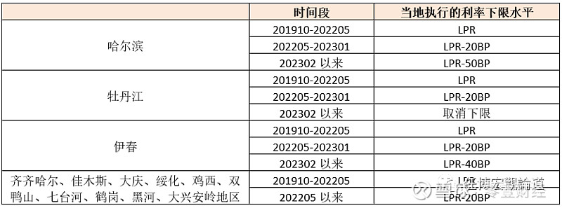 蚌埠市贷款(蚌埠市贷款)? (https://www.962900.com/) 知识问答 第20张
