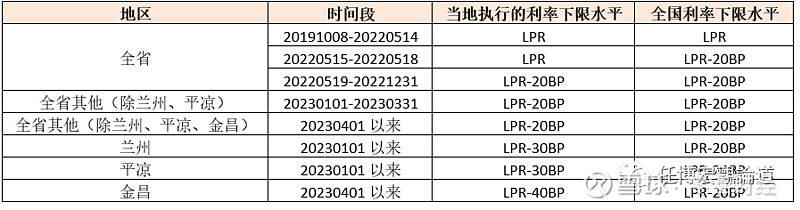 蚌埠市贷款(蚌埠市贷款)? (https://www.962900.com/) 知识问答 第21张