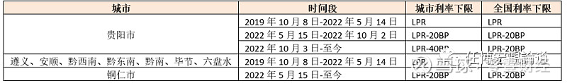 蚌埠市贷款(蚌埠市贷款)? (https://www.962900.com/) 知识问答 第22张
