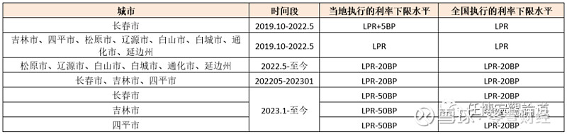 蚌埠市贷款(蚌埠市贷款)? (https://www.962900.com/) 知识问答 第23张