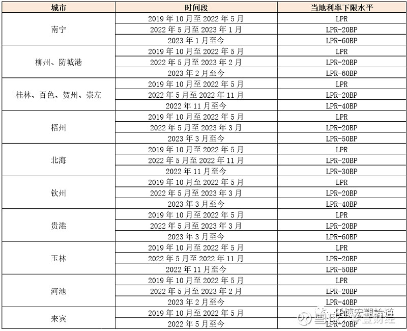 蚌埠市贷款(蚌埠市贷款)? (https://www.962900.com/) 知识问答 第24张