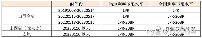 蚌埠市贷款(蚌埠市贷款)? (https://www.962900.com/) 知识问答 第25张