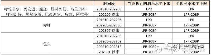 蚌埠市贷款(蚌埠市贷款)? (https://www.962900.com/) 知识问答 第26张