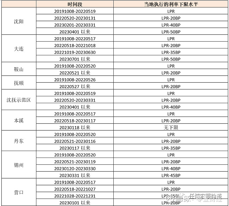 蚌埠市贷款(蚌埠市贷款)? (https://www.962900.com/) 知识问答 第27张