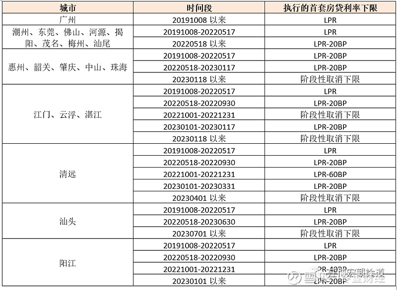蚌埠市贷款(蚌埠市贷款)? (https://www.962900.com/) 知识问答 第6张